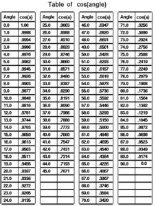 cnc m10 clamp on m-codes|Mazak M Code List .